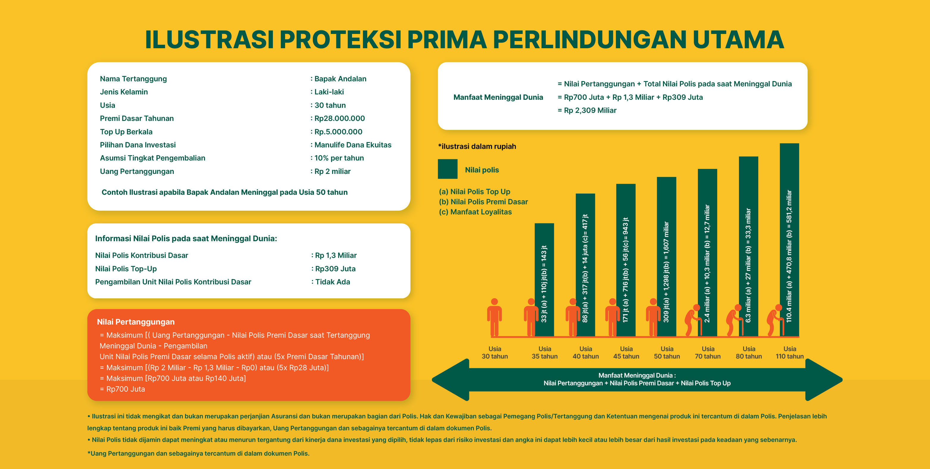 ilustrasi proteksi prima perlindunan utama